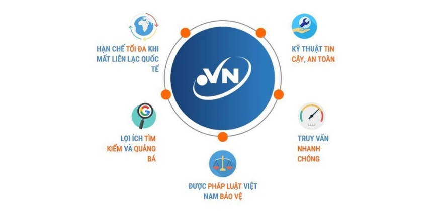 Lợi thế khi sử dụng tên miền Việt Nam – WEMETRICS