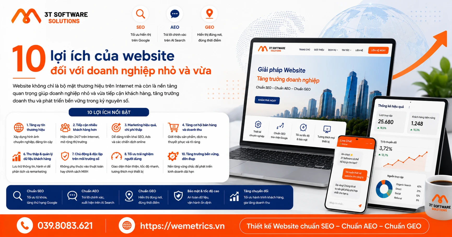 10 lợi ích của website đối với doanh nghiệp nhỏ và vừa