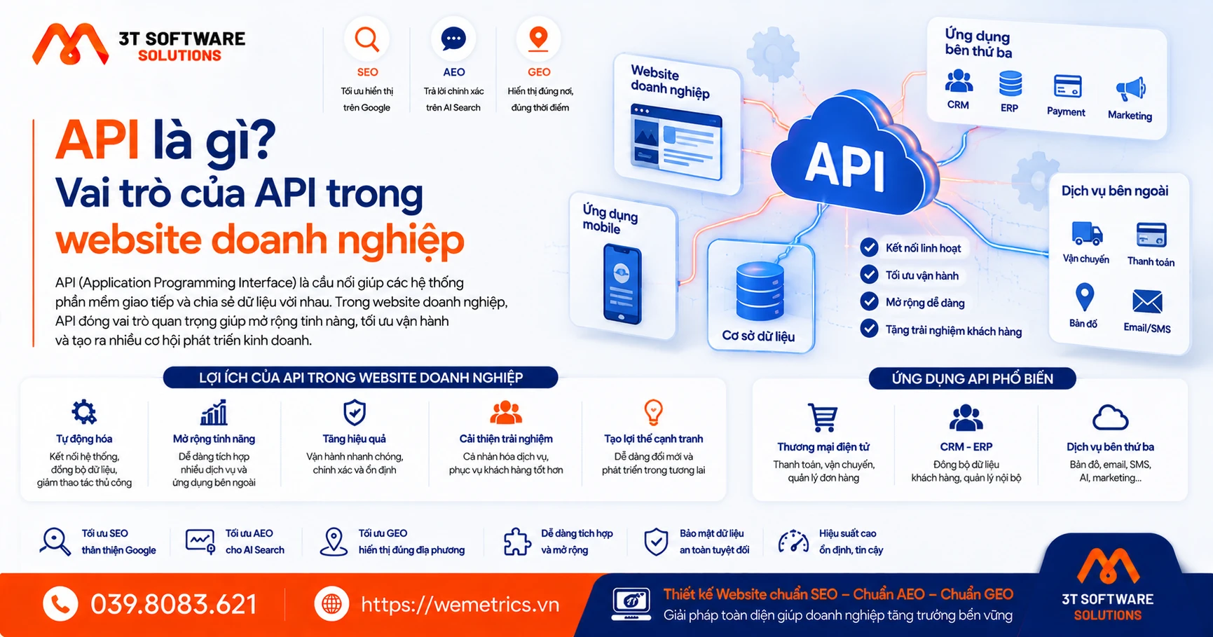 API là gì? Vai trò của API trong website doanh nghiệp