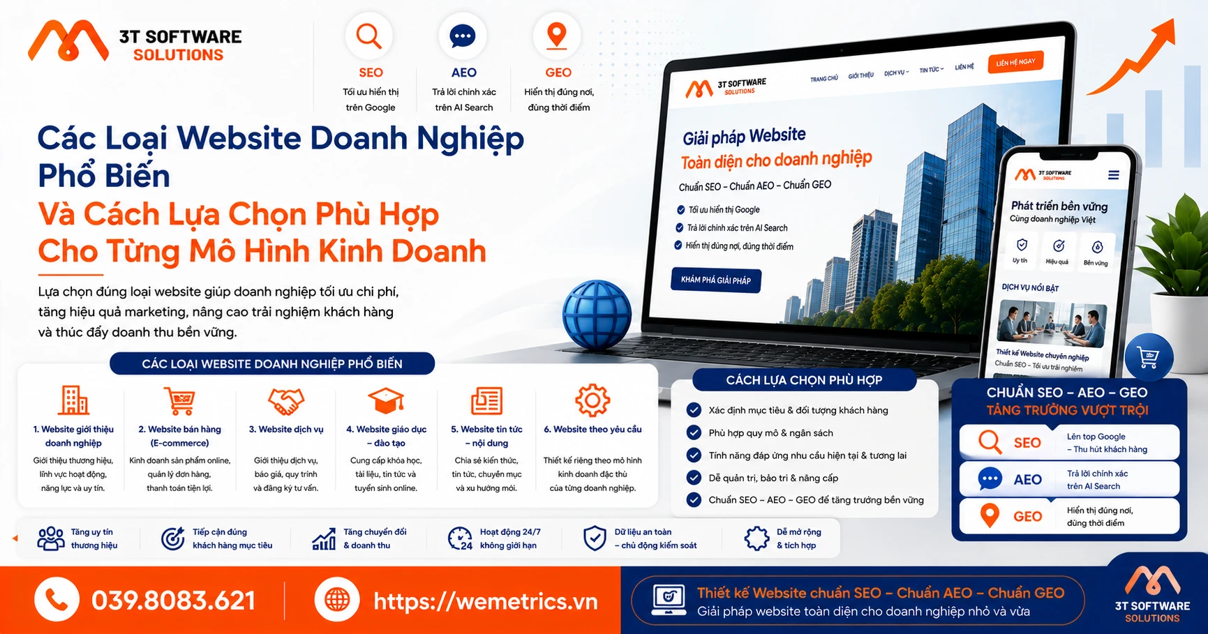 Các Loại Website Doanh Nghiệp Phổ Biến Và Cách Lựa Chọn Phù Hợp Cho Từng Mô Hình Kinh Doanh