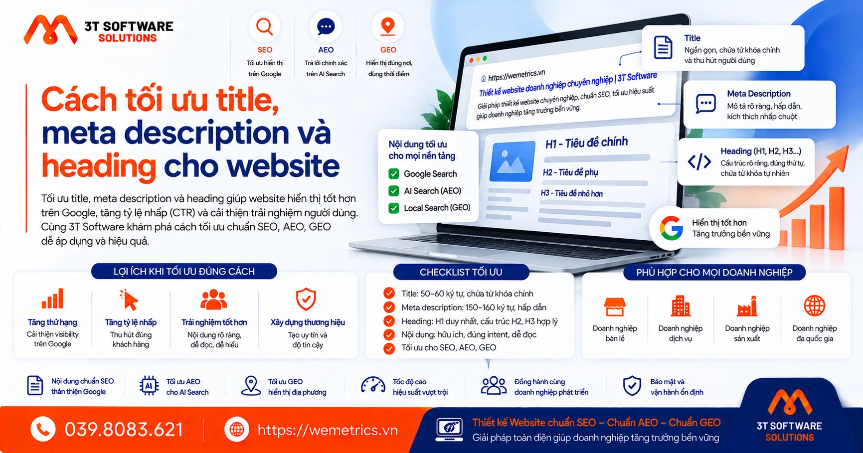 Cách tối ưu title, meta description và heading cho website