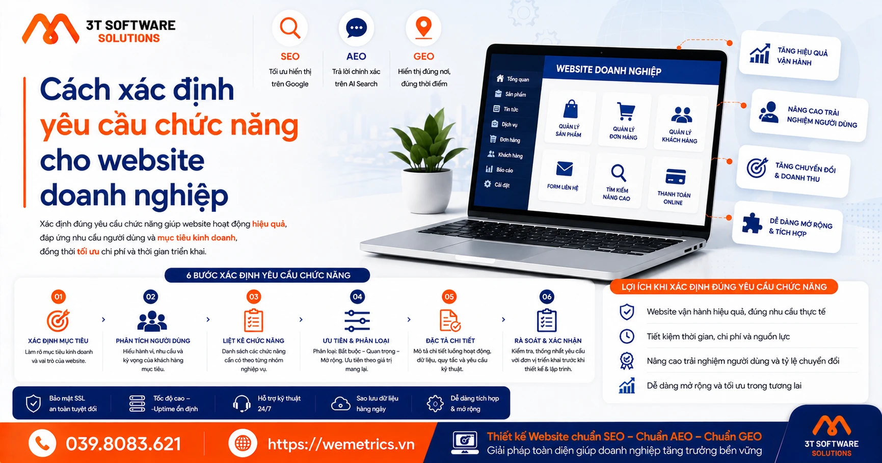 Cách xác định yêu cầu chức năng cho website doanh nghiệp