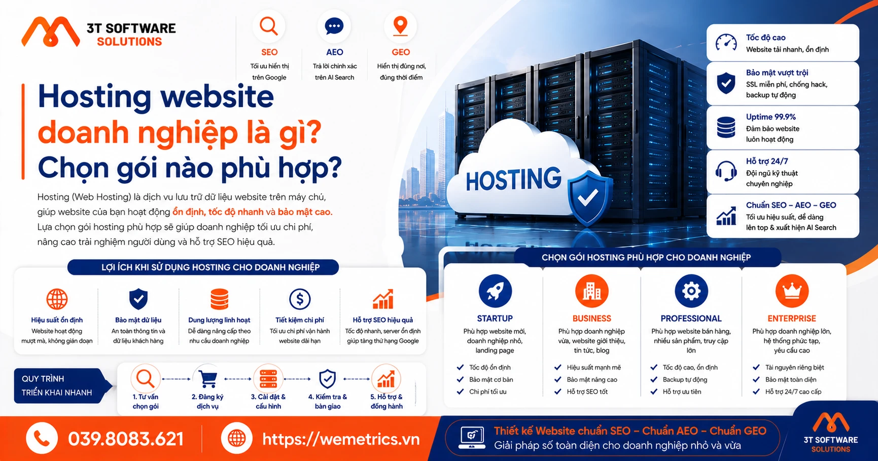 Hosting website doanh nghiệp là gì? Chọn gói nào phù hợp?