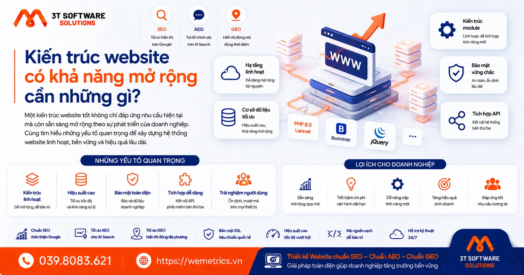 Kiến trúc website có khả năng mở rộng cần những gì?