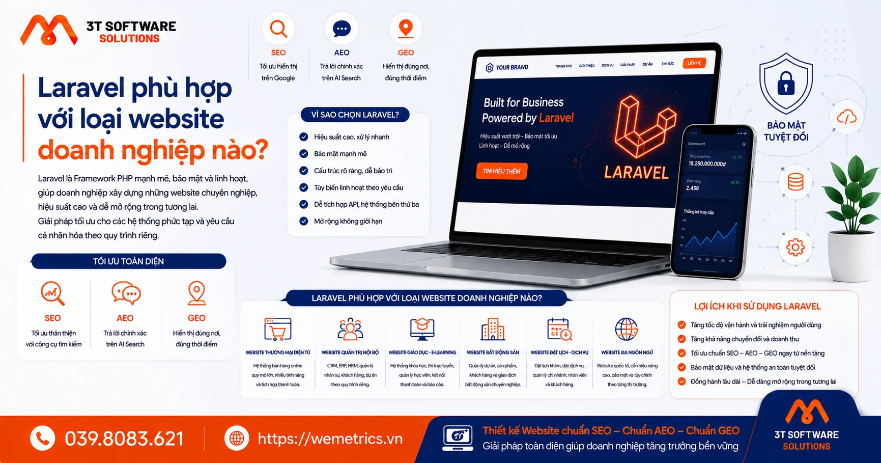 Laravel phù hợp với loại website doanh nghiệp nào?