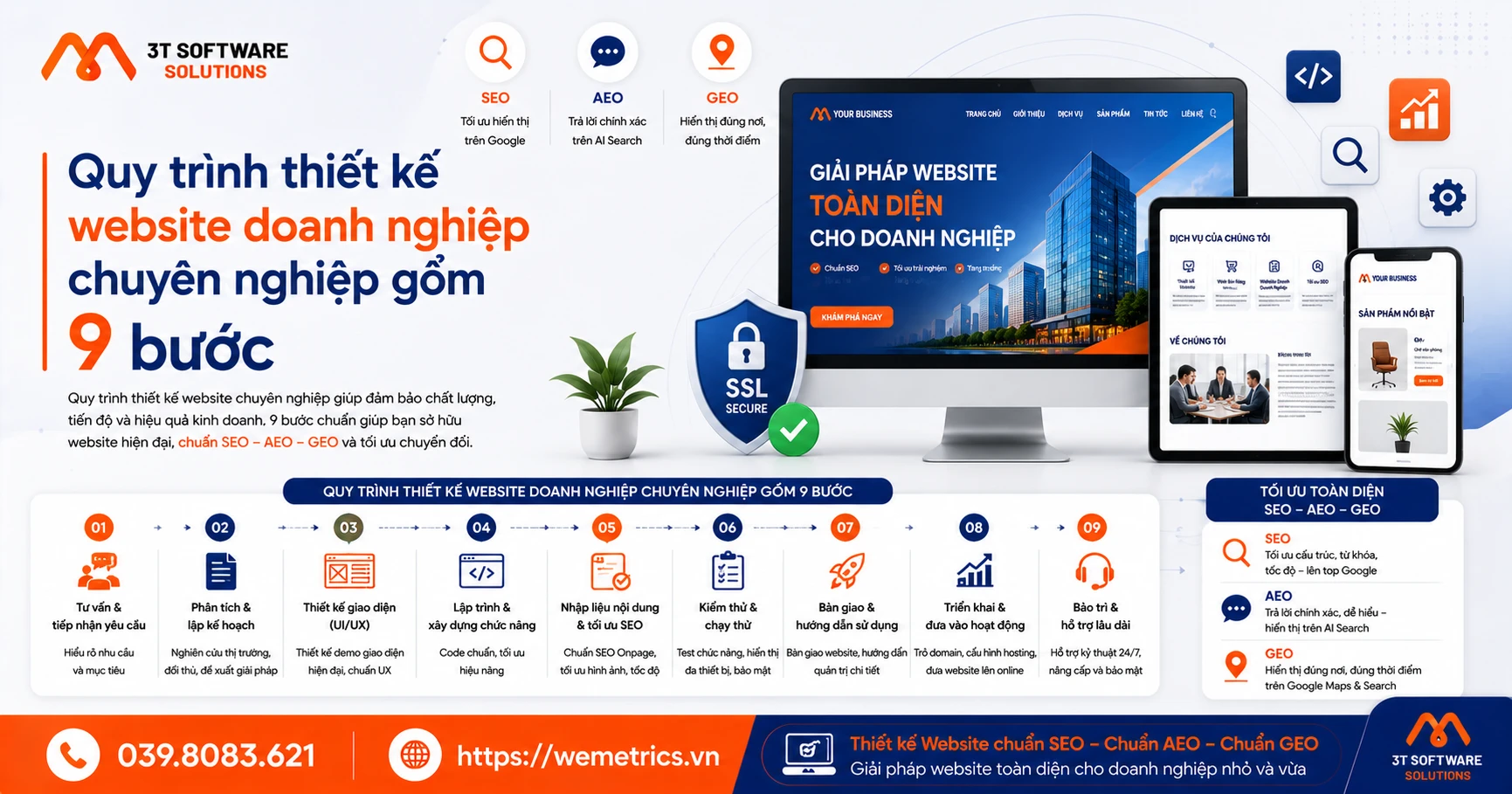 Quy trình thiết kế website doanh nghiệp chuyên nghiệp gồm 9 bước
