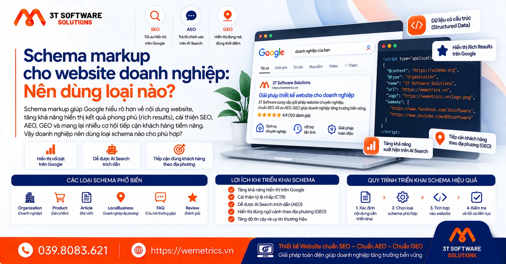 Schema markup cho website doanh nghiệp: Nên dùng loại nào?