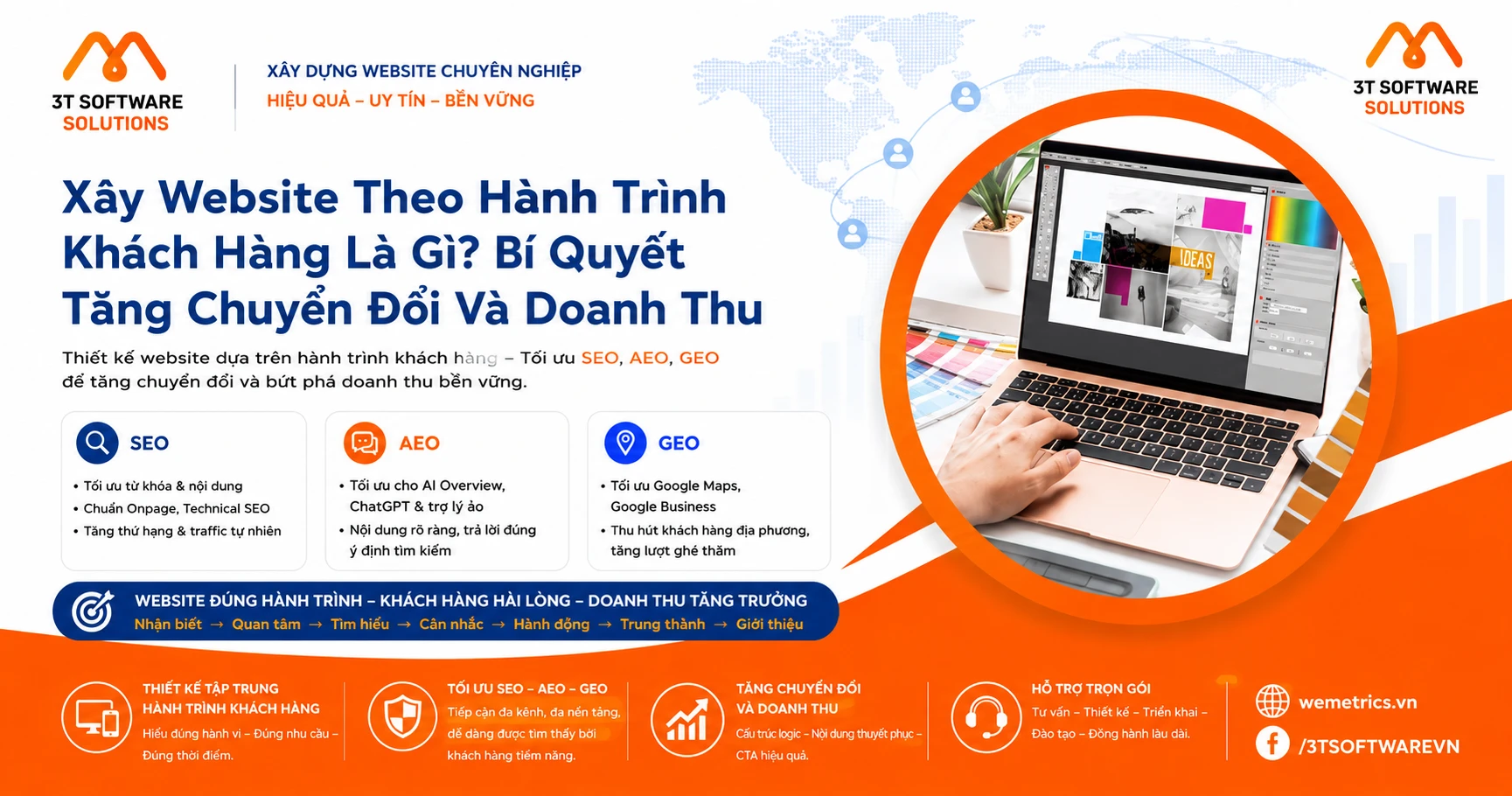 Xây Website Theo Hành Trình Khách Hàng Là Gì? Bí Quyết Tăng Chuyển Đổi Và Doanh Thu