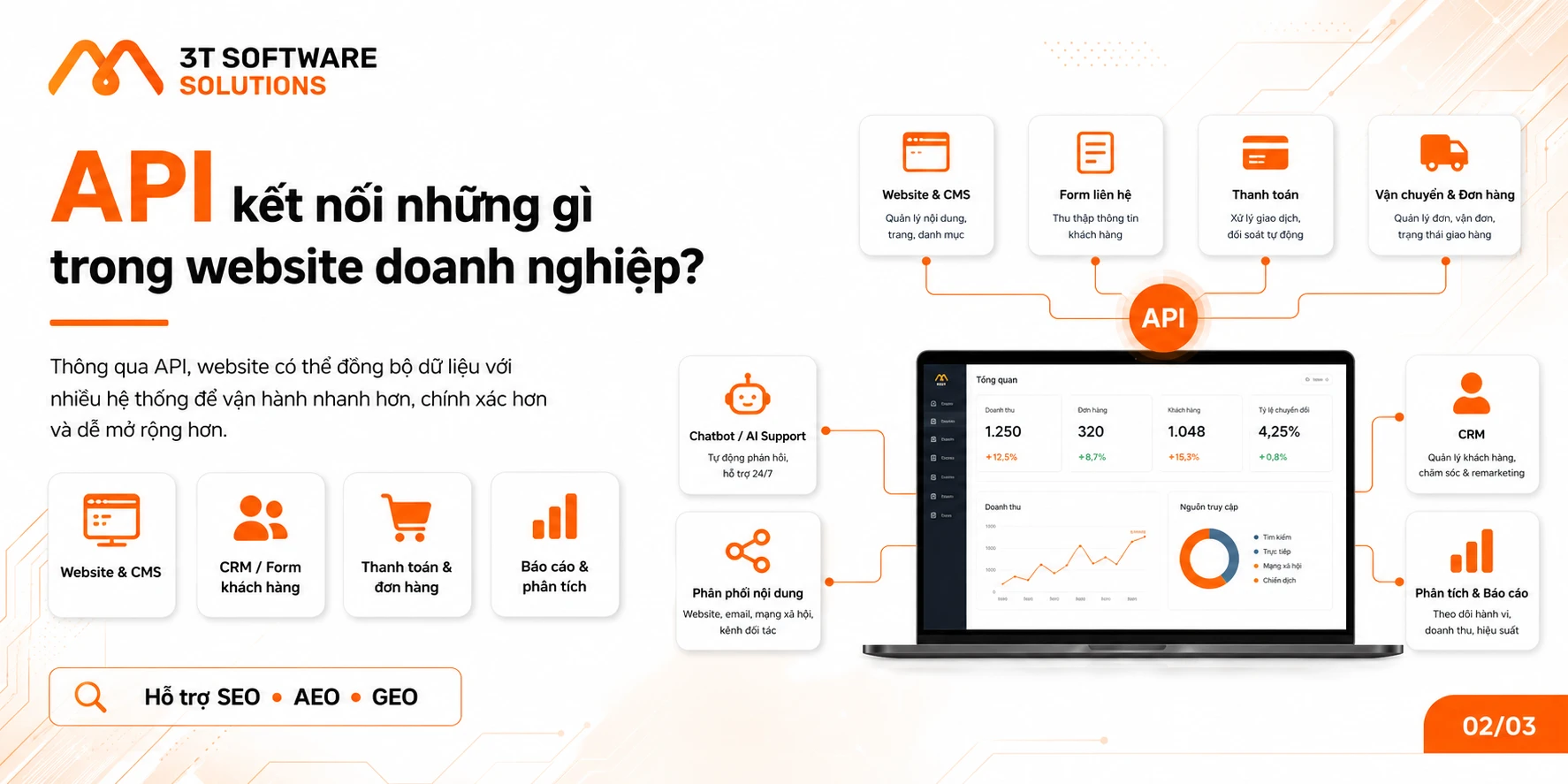 API Là Gì? Vai Trò Của API Trong Website Doanh Nghiệp