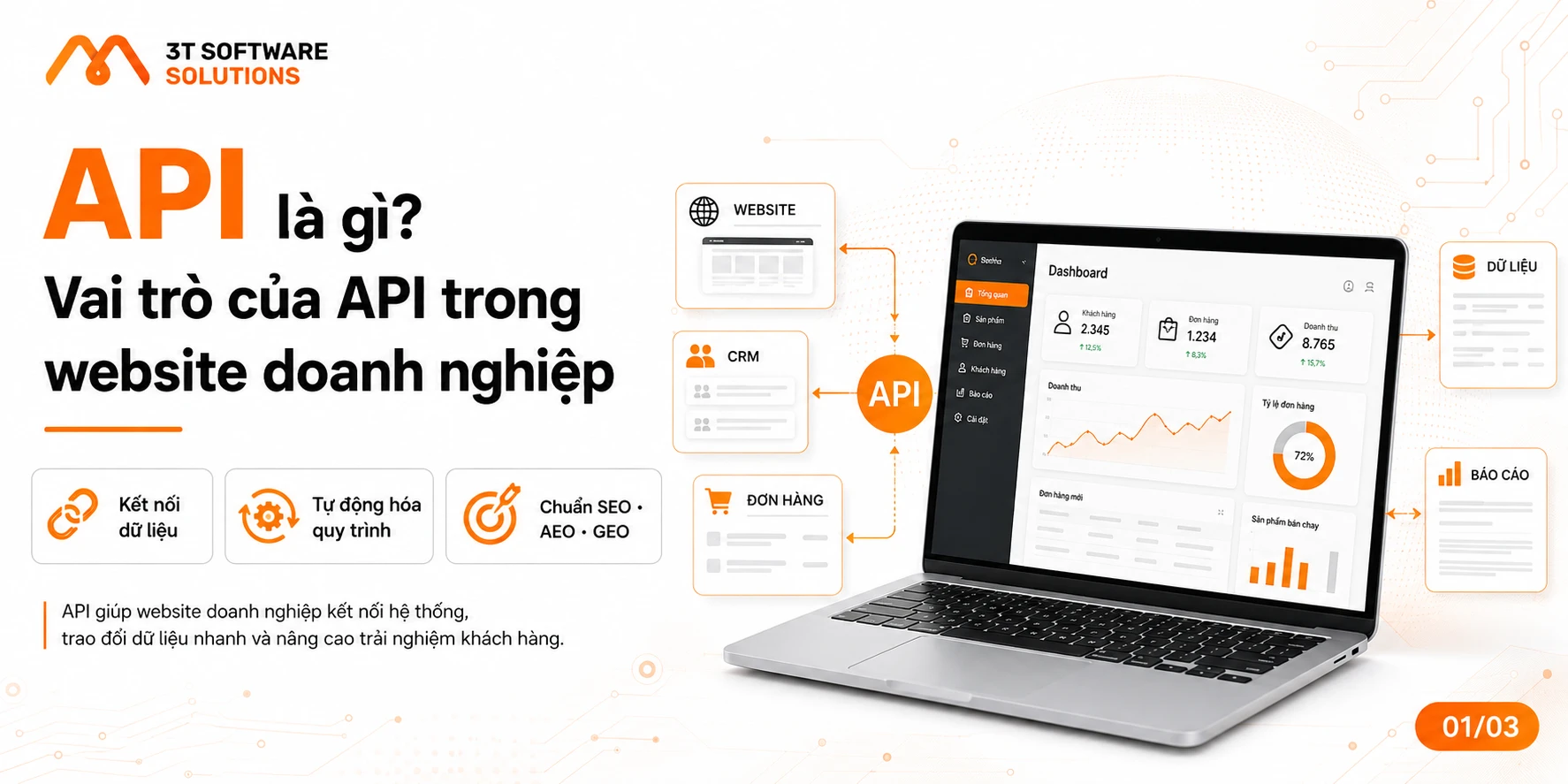 API Là Gì? Vai Trò Của API Trong Website Doanh Nghiệp