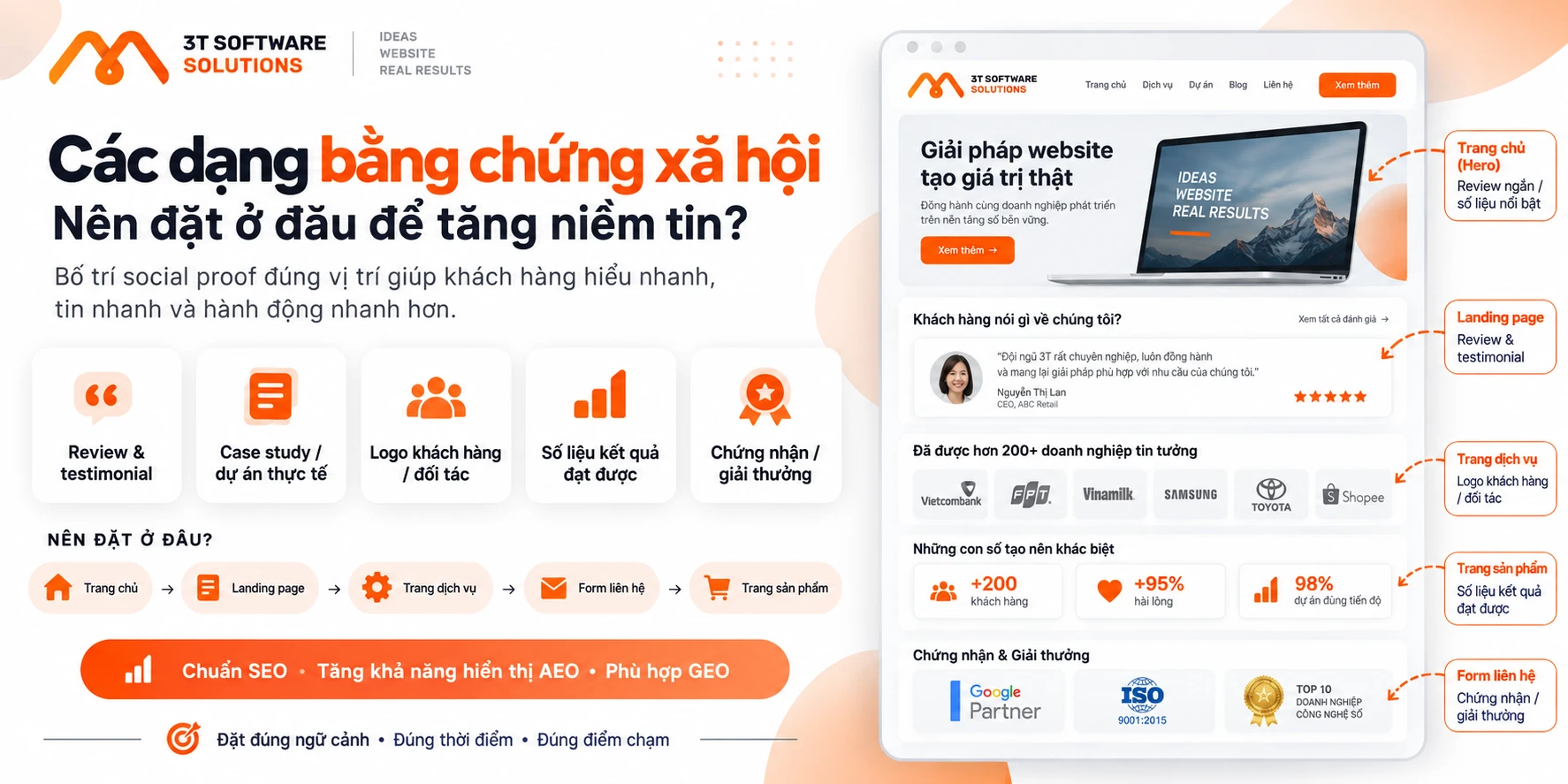 Bằng chứng xã hội trên website: Dùng thế nào để tăng uy tín?