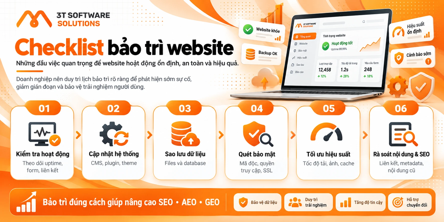 Bảo trì website gồm những công việc gì?