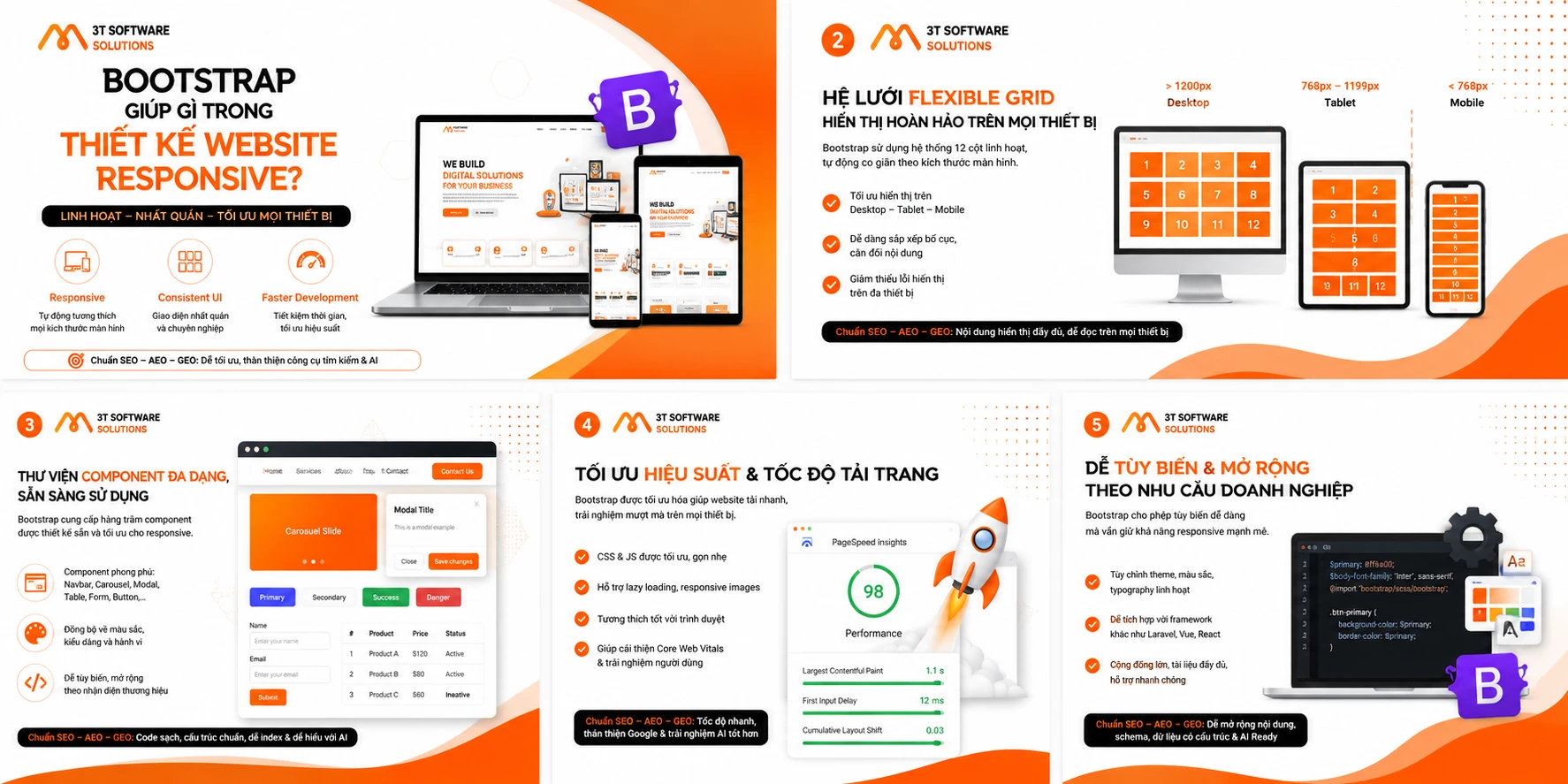 Bootstrap giúp gì trong thiết kế website responsive?
