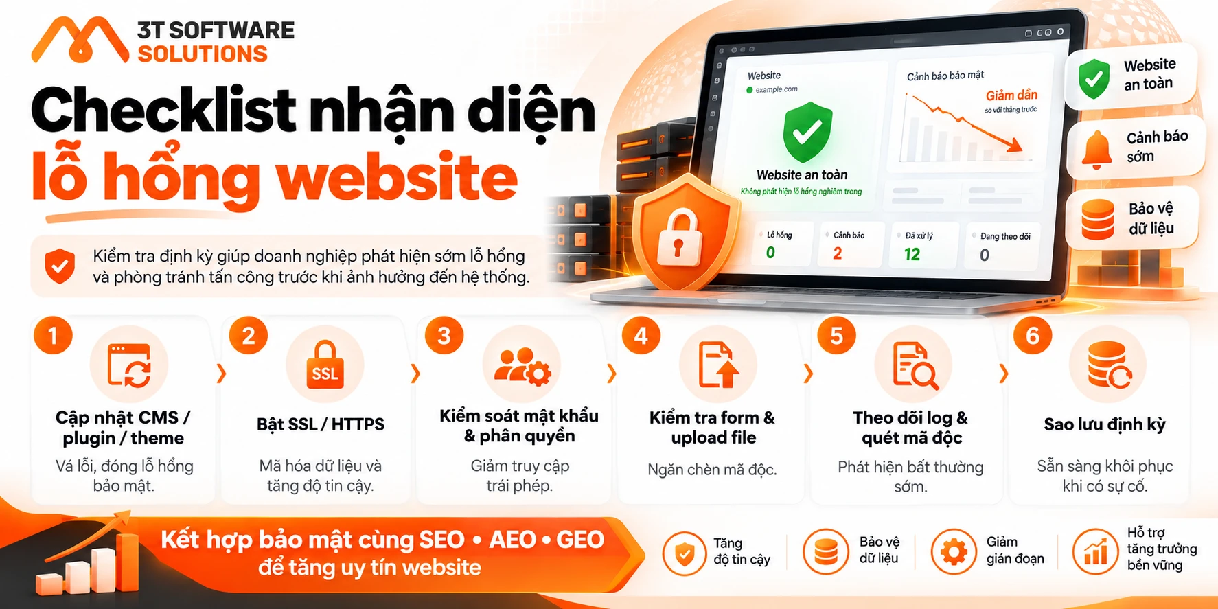 Các lỗ hổng website phổ biến và cách phòng tránh hiệu quả