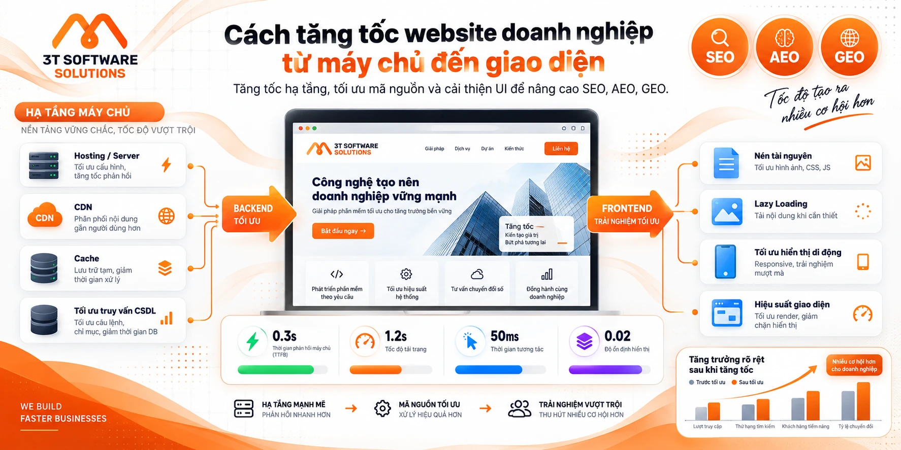 Cách tăng tốc website doanh nghiệp từ máy chủ đến giao diện