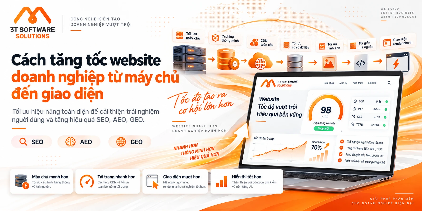 Cách tăng tốc website doanh nghiệp từ máy chủ đến giao diện
