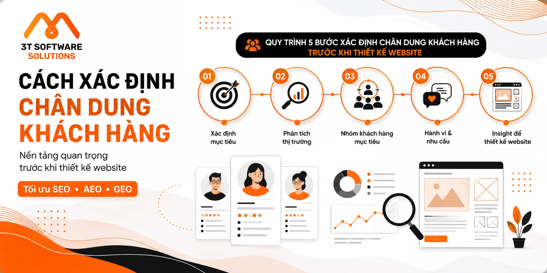 Cách xác định chân dung khách hàng trước khi thiết kế website