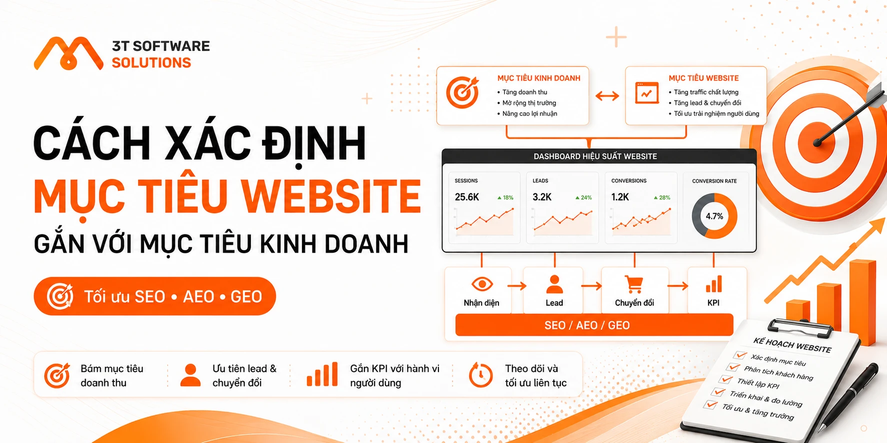 Cách xác định mục tiêu website gắn với mục tiêu kinh doanh