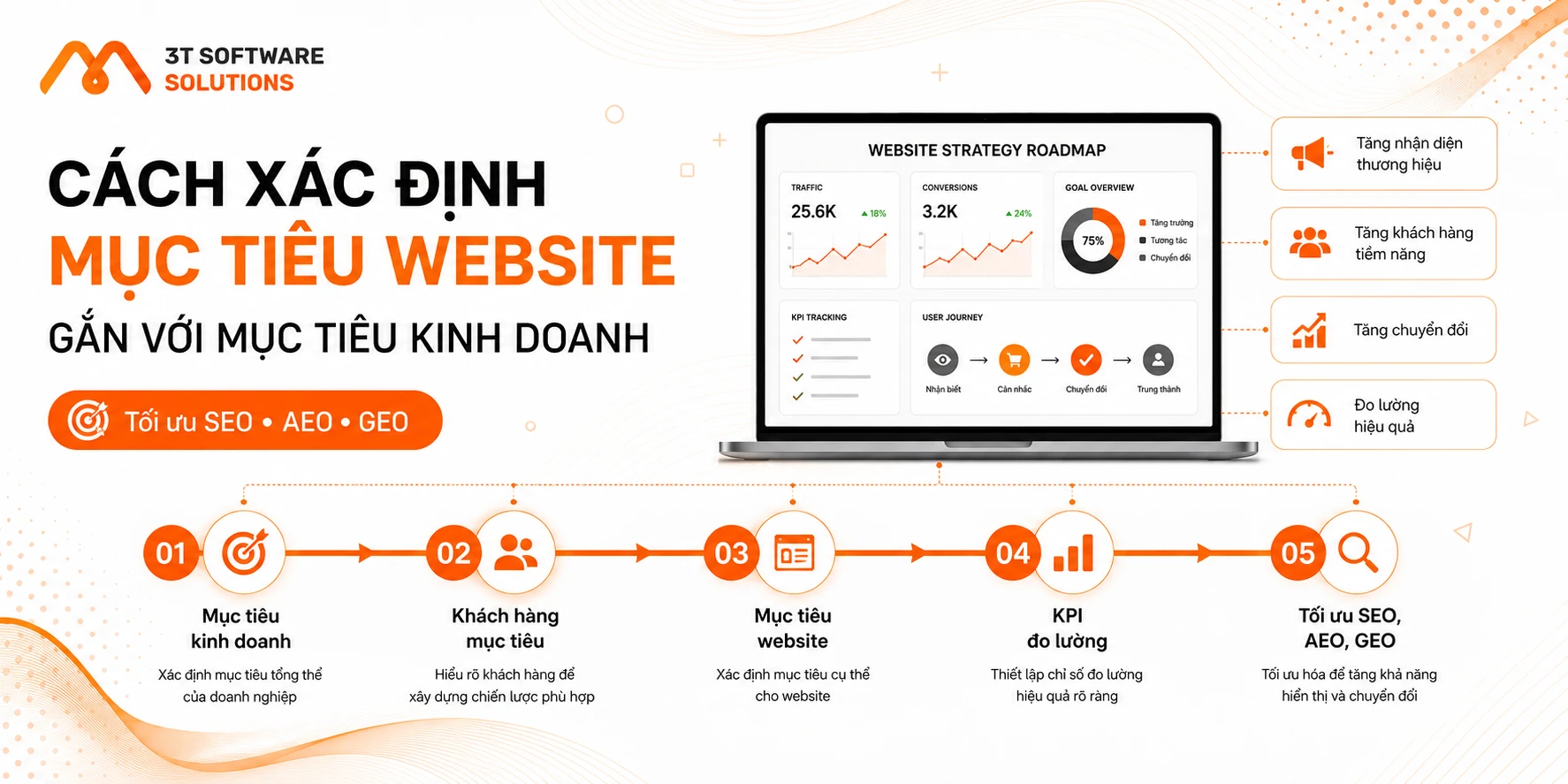 Cách xác định mục tiêu website gắn với mục tiêu kinh doanh