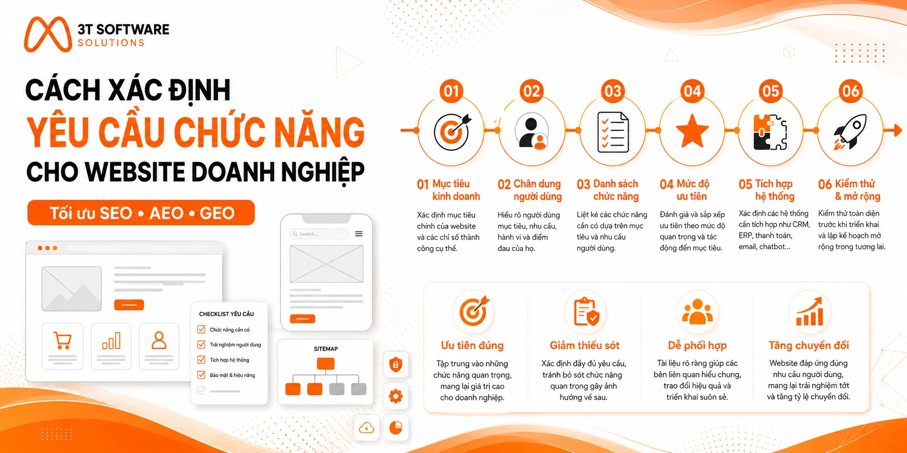 Cách xác định yêu cầu chức năng cho website doanh nghiệp