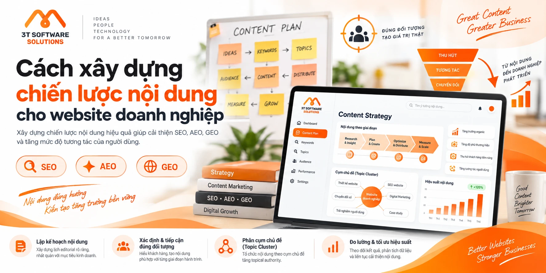 Cách xây dựng chiến lược nội dung cho website doanh nghiệp
