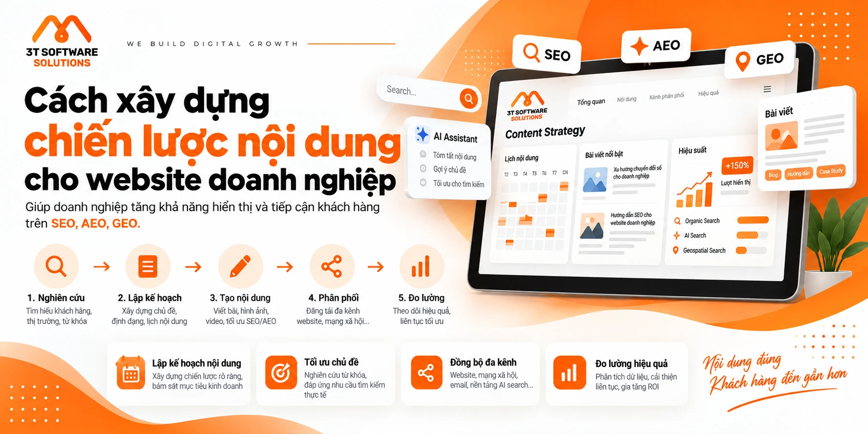 Cách xây dựng chiến lược nội dung cho website doanh nghiệp