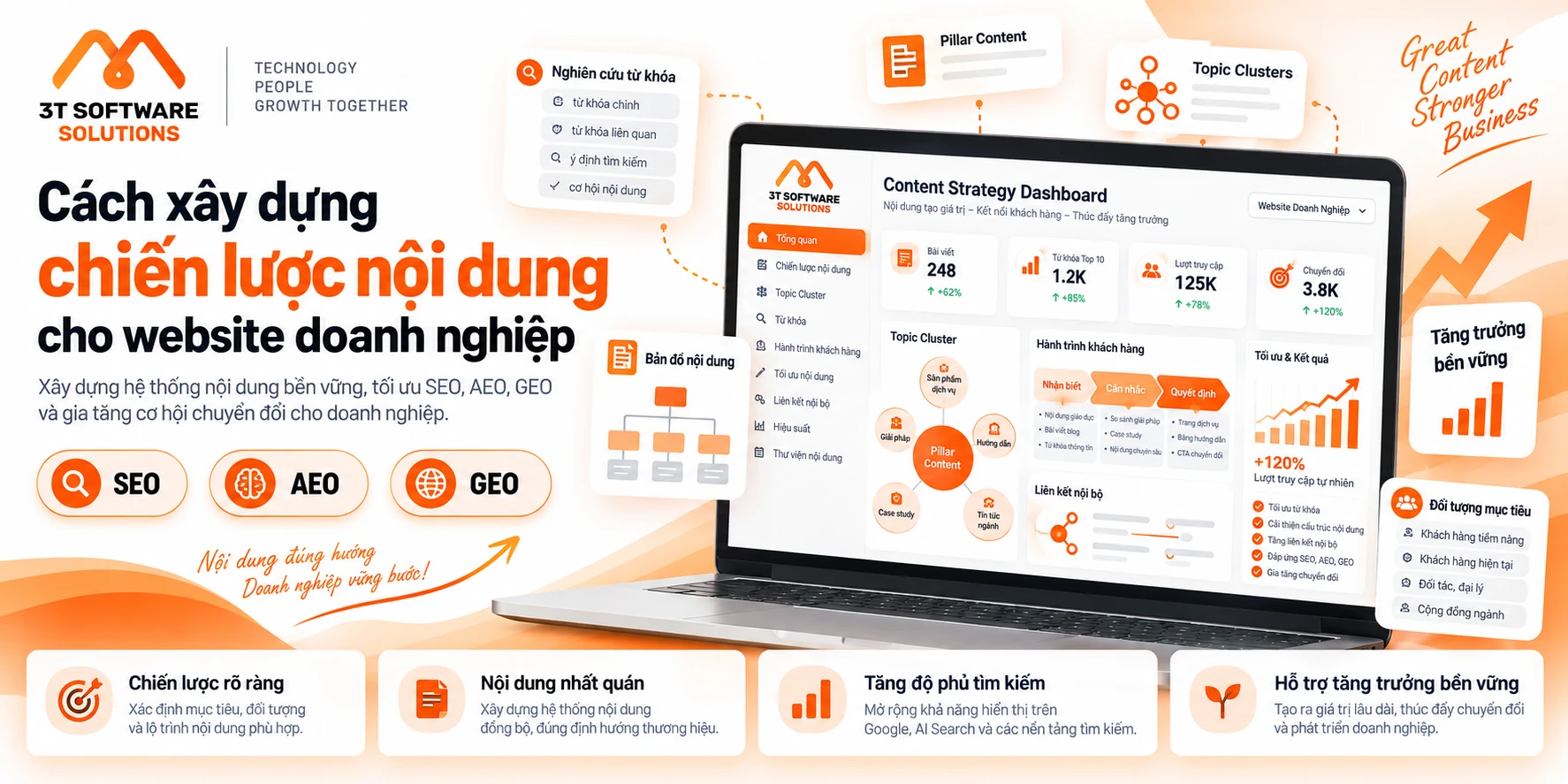 Cách xây dựng chiến lược nội dung cho website doanh nghiệp