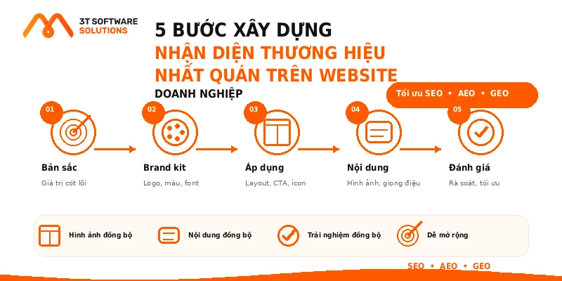 Cách Xây Dựng Nhận Diện Thương Hiệu Nhất Quán Trên Website
