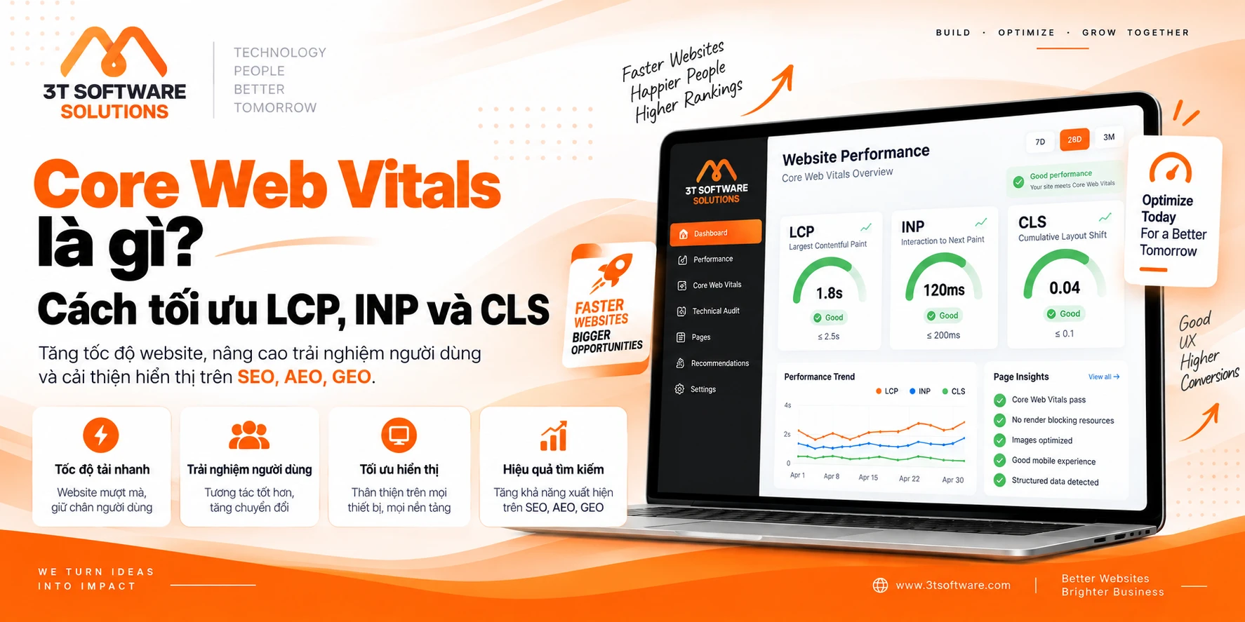 Core Web Vitals là gì? Cách tối ưu LCP, INP và CLS