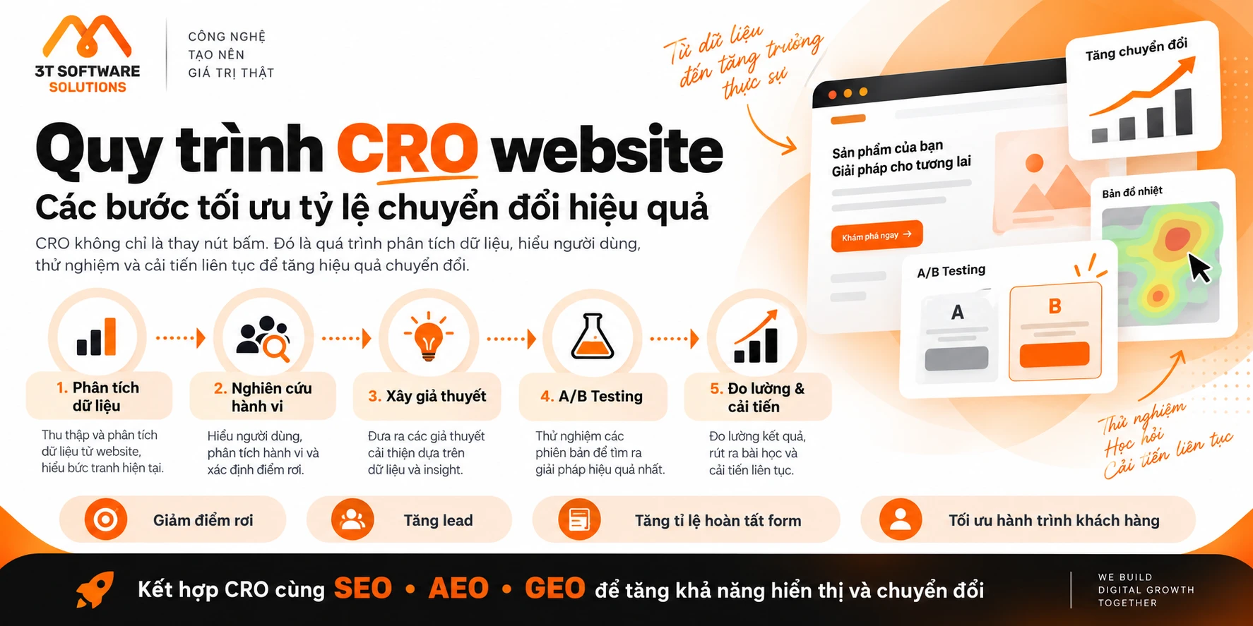 CRO là gì? Quy trình tối ưu tỷ lệ chuyển đổi website