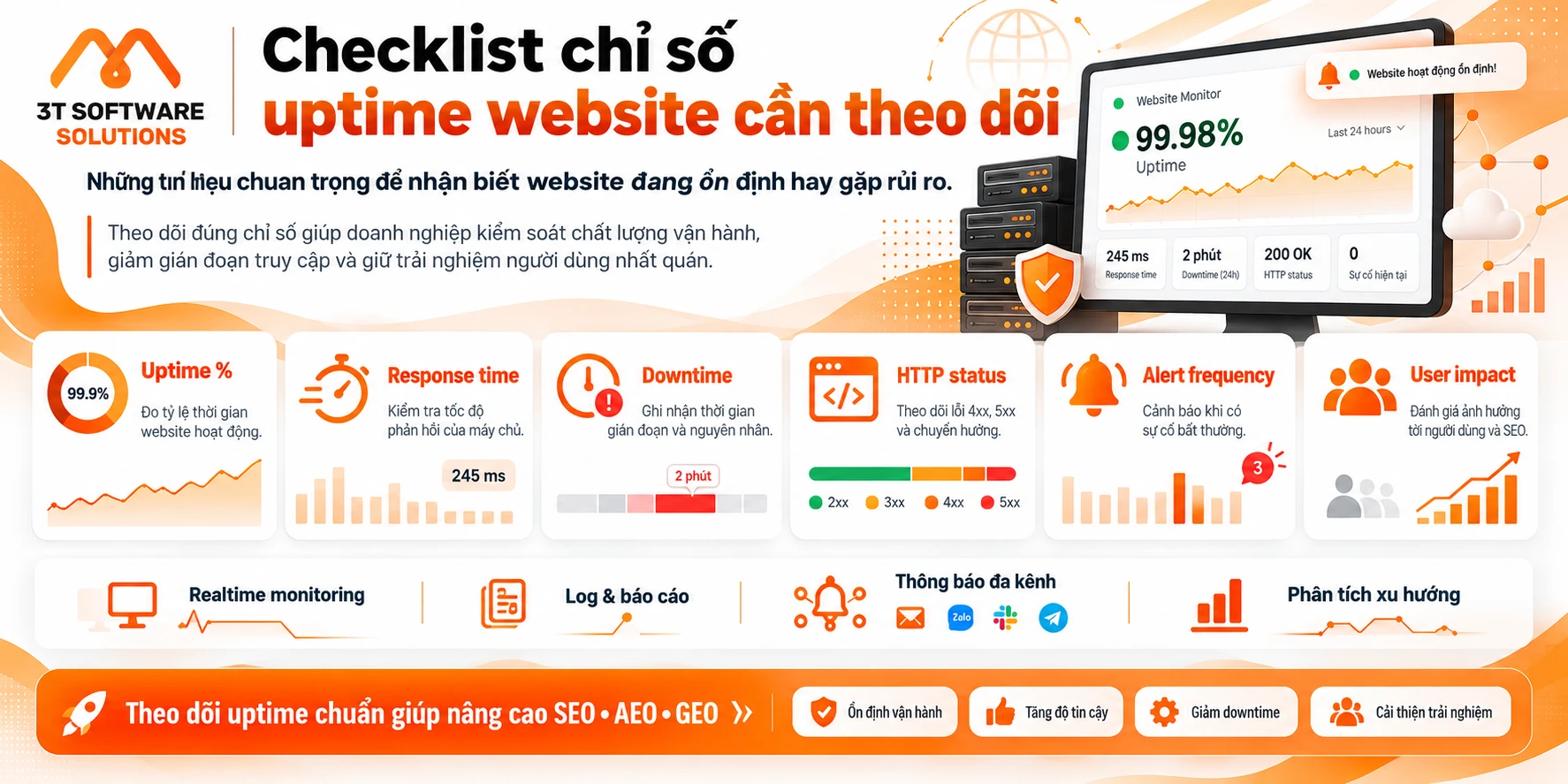 Giám sát uptime website: Chỉ số và công cụ cần theo dõi