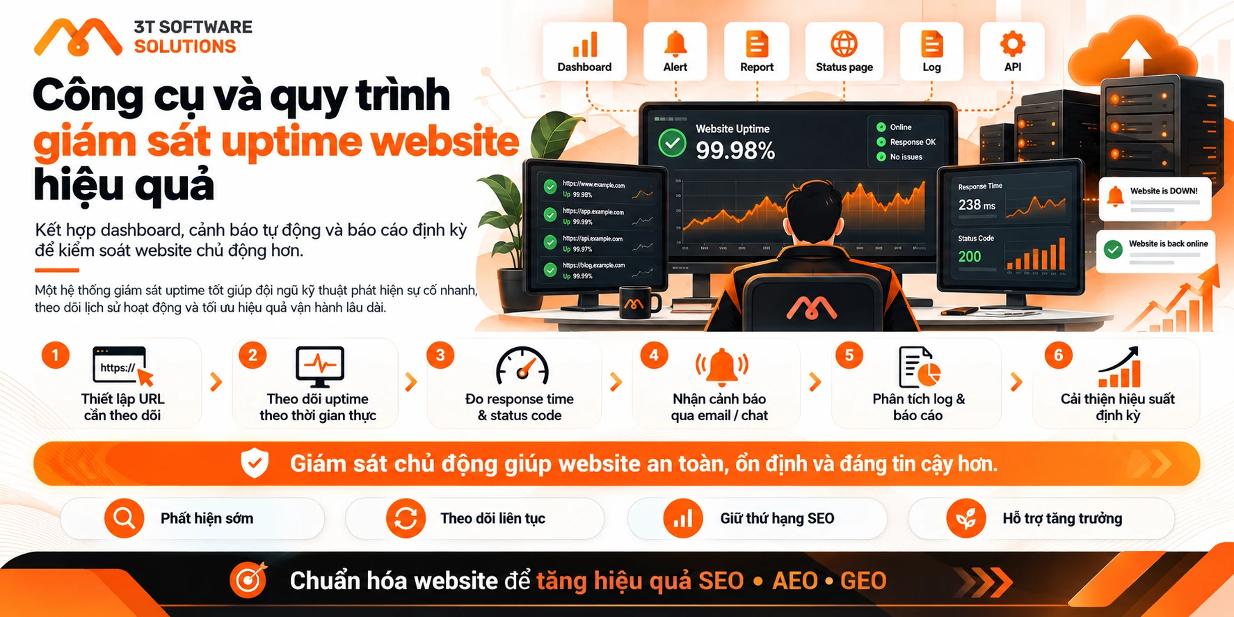 Giám sát uptime website: Chỉ số và công cụ cần theo dõi