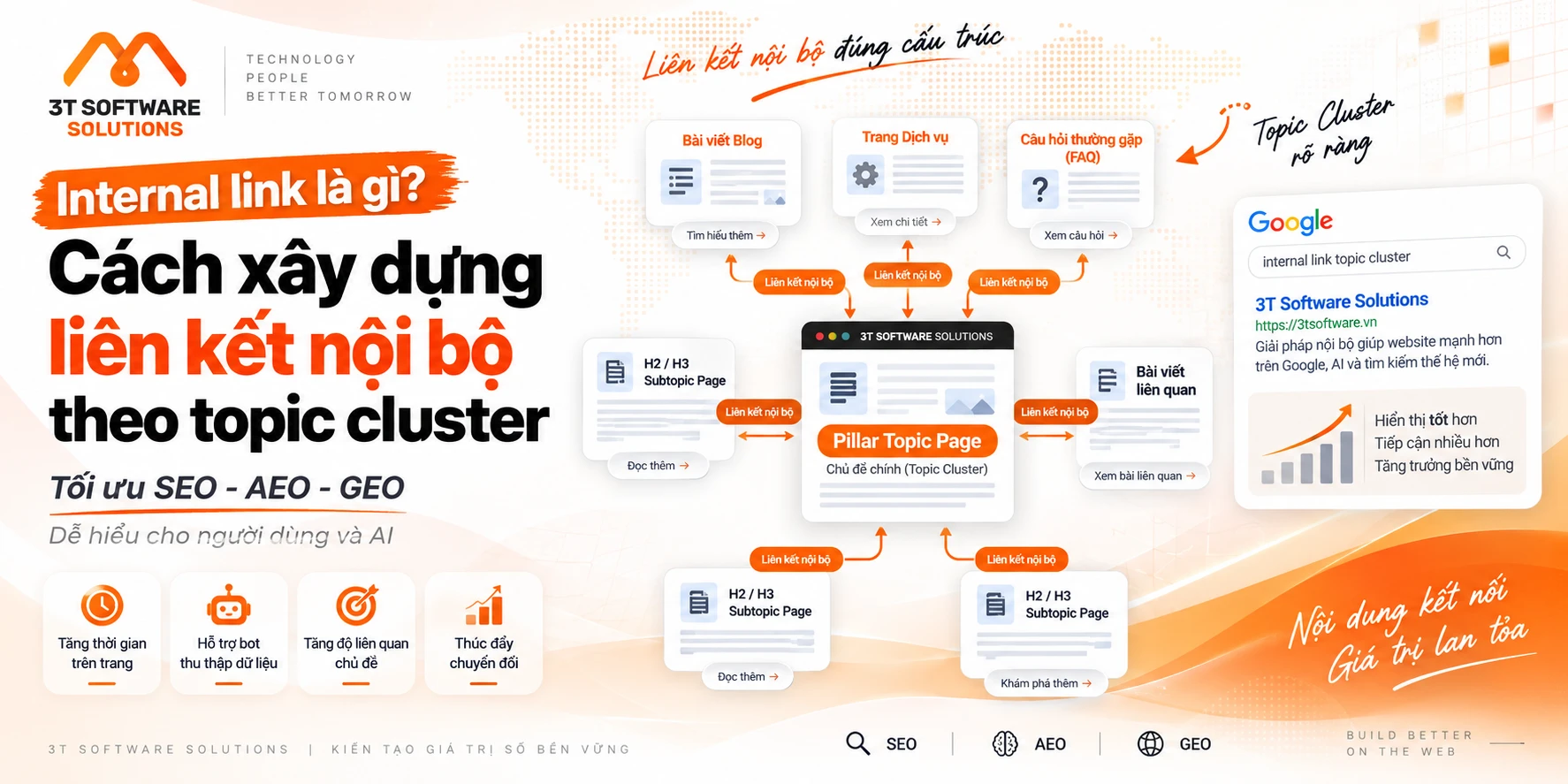 Internal link là gì? Cách xây dựng liên kết nội bộ theo topic cluster