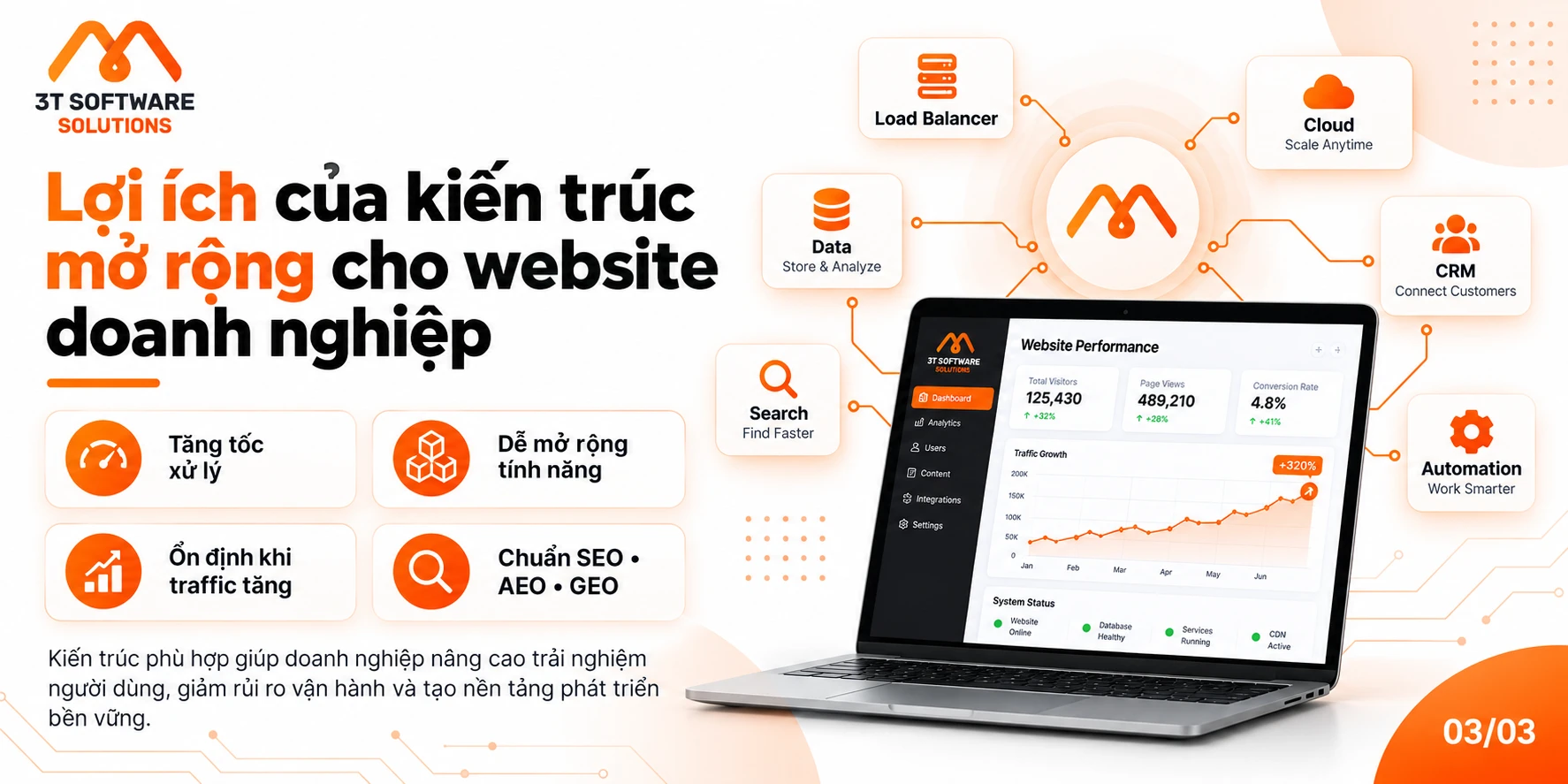 Kiến trúc website có khả năng mở rộng cần những gì?