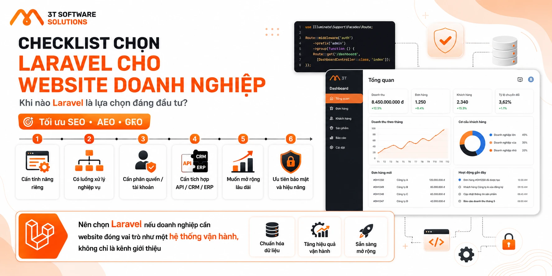 Laravel phù hợp với loại website doanh nghiệp nào?