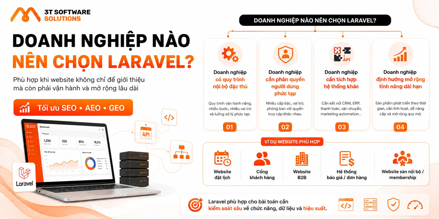 Laravel phù hợp với loại website doanh nghiệp nào?