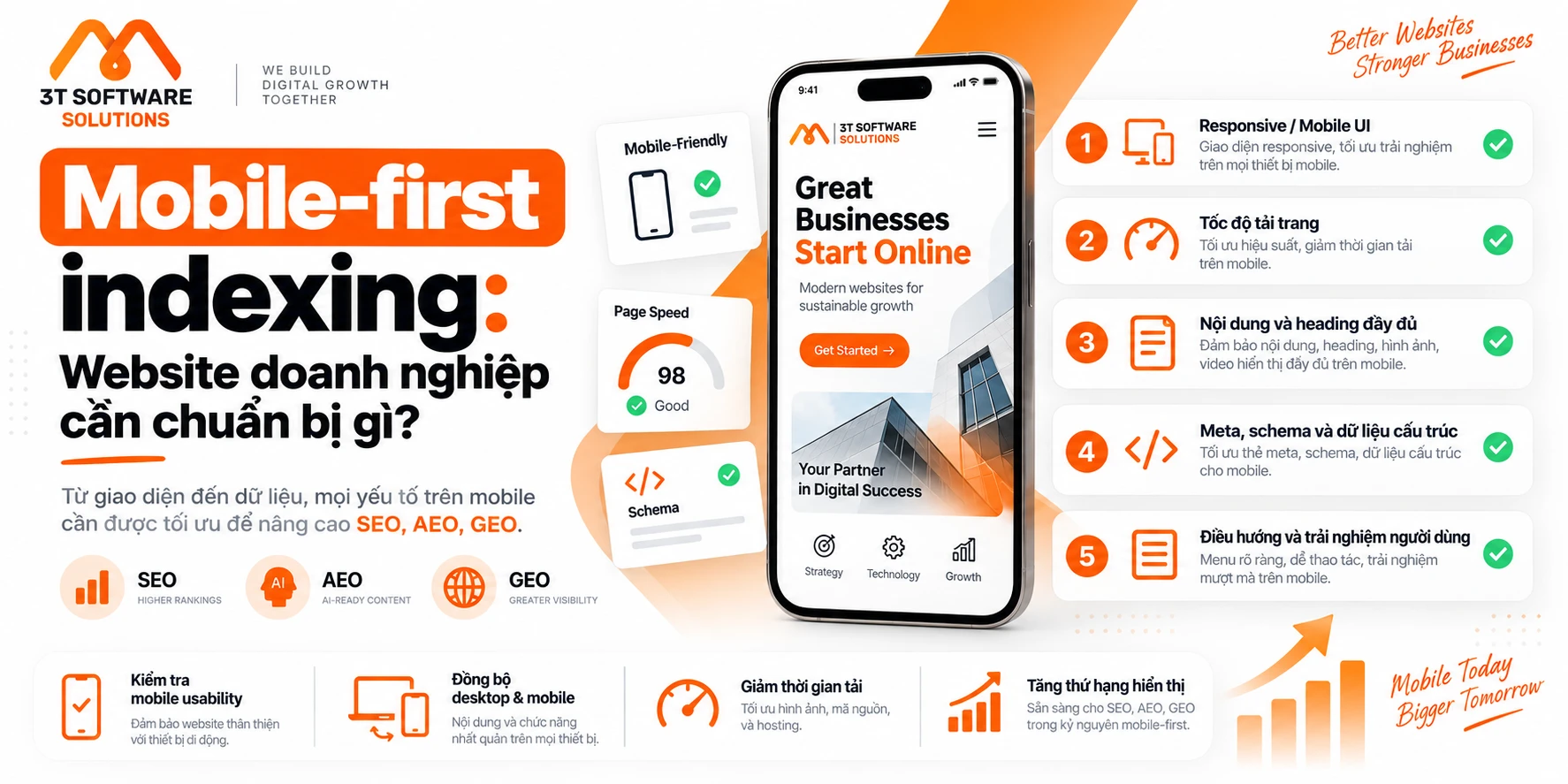 Mobile-first indexing: Website doanh nghiệp cần chuẩn bị gì?