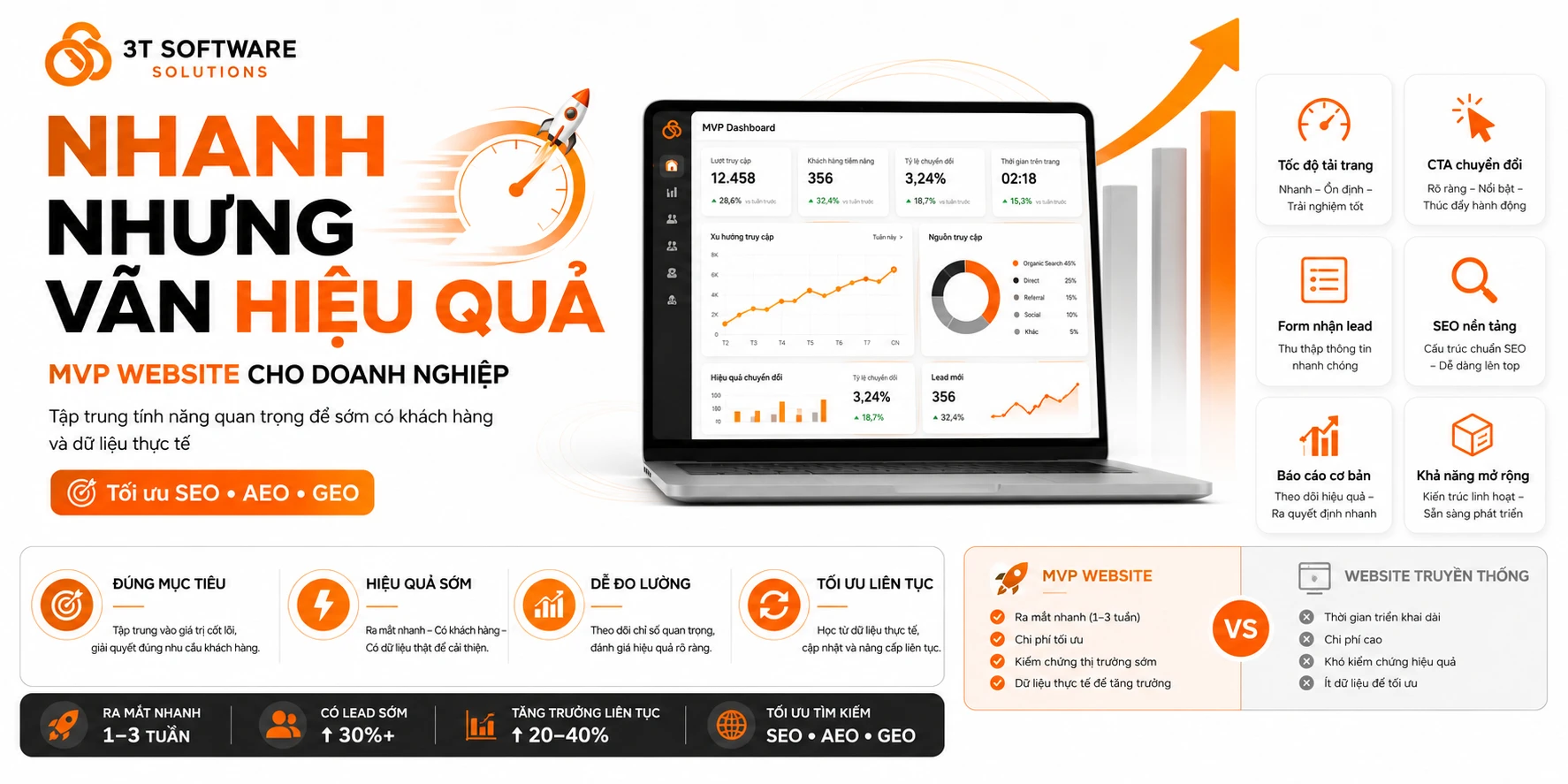 MVP Website Là Gì? Cách Ra Mắt Website Nhanh Nhưng Vẫn Hiệu Quả