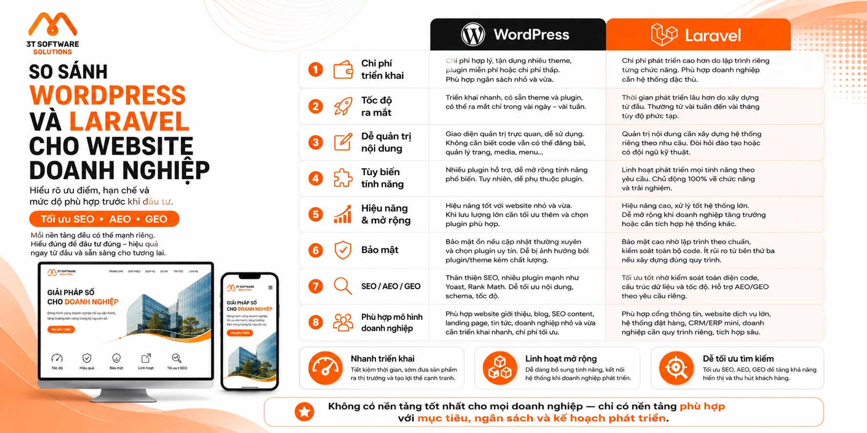 WordPress Hay Laravel: Doanh Nghiệp Nên Chọn Nền Tảng Nào?