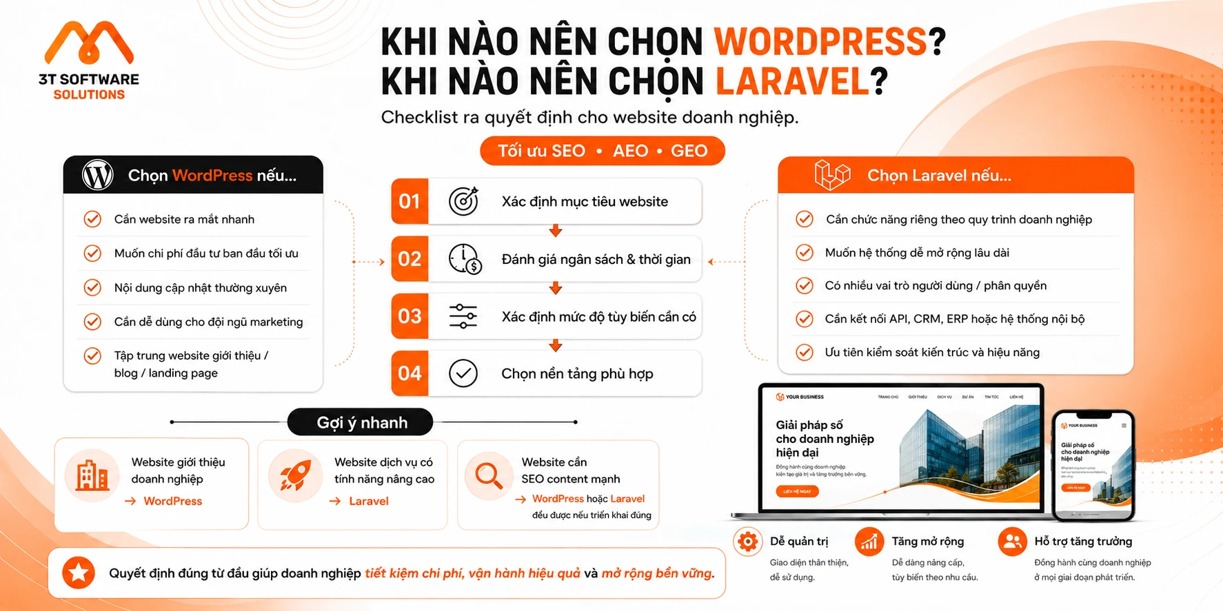 WordPress Hay Laravel: Doanh Nghiệp Nên Chọn Nền Tảng Nào?