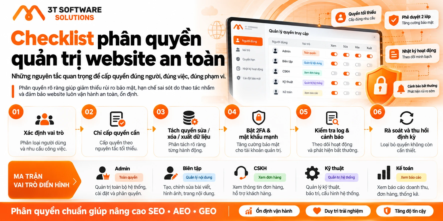 Phân quyền quản trị website sao cho an toàn?