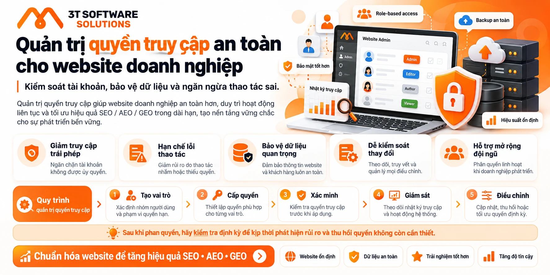 Phân quyền quản trị website sao cho an toàn?