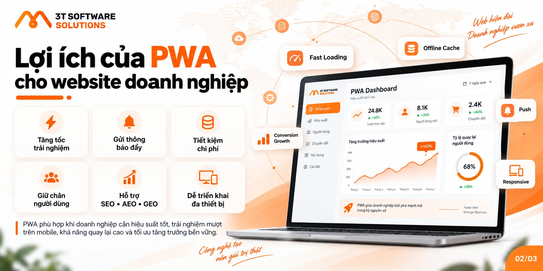 PWA là gì? Doanh nghiệp có nên xây dựng Progressive Web App?