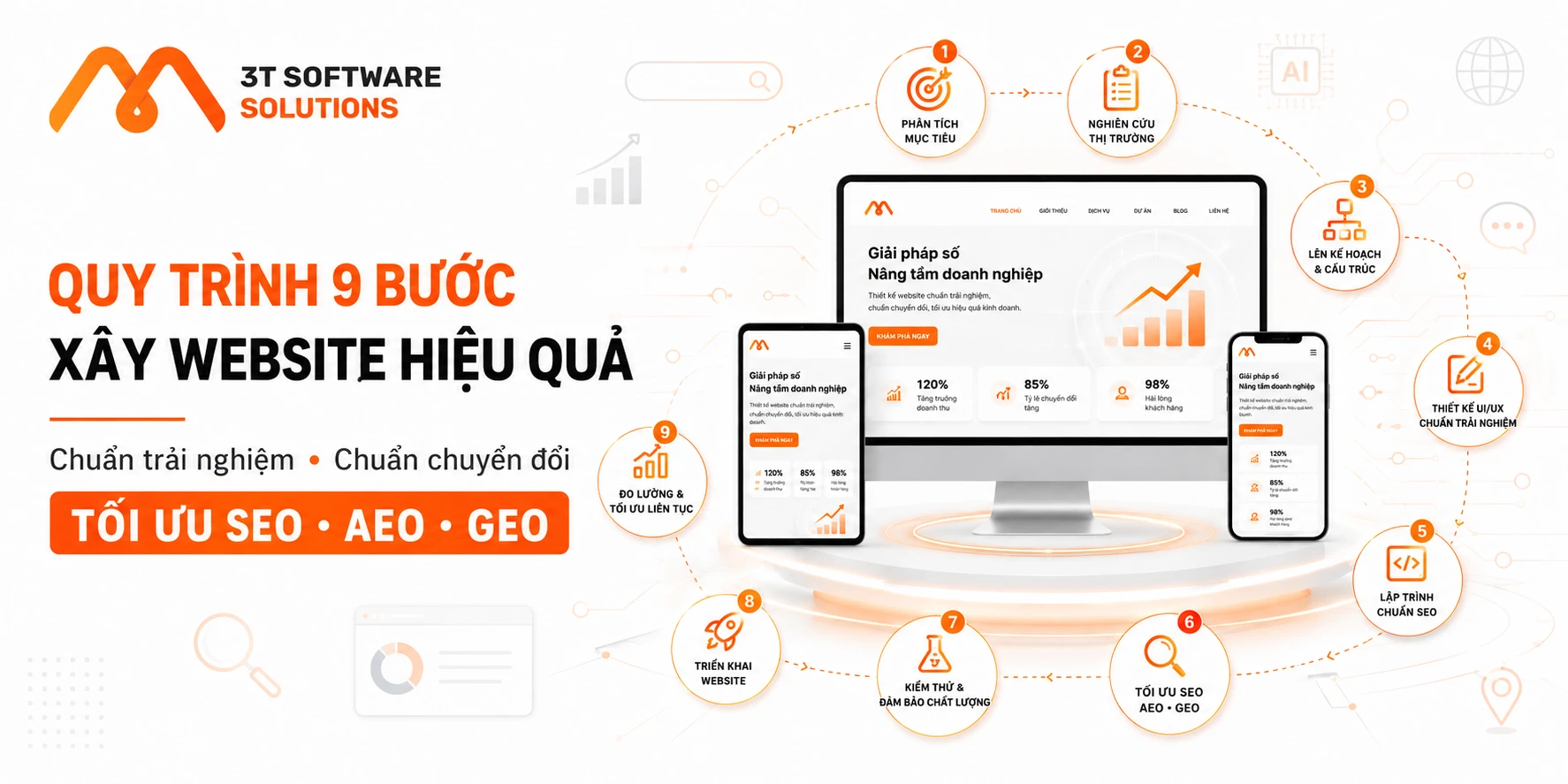 Quy trình thiết kế website doanh nghiệp chuyên nghiệp gồm 9 bước
