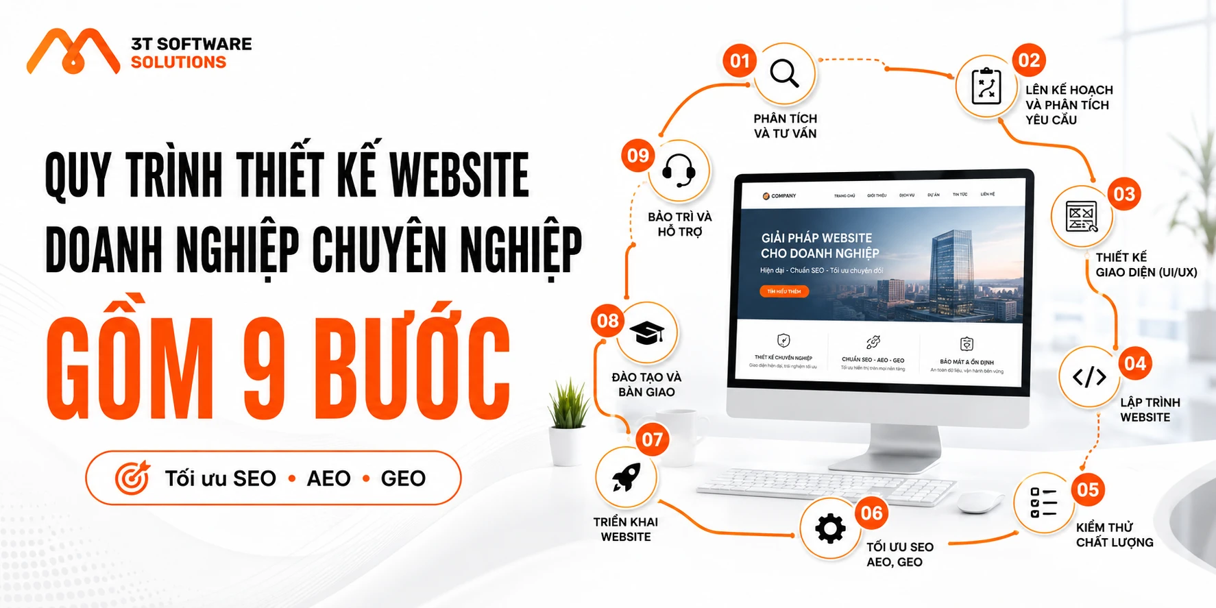 Quy trình thiết kế website doanh nghiệp chuyên nghiệp gồm 9 bước