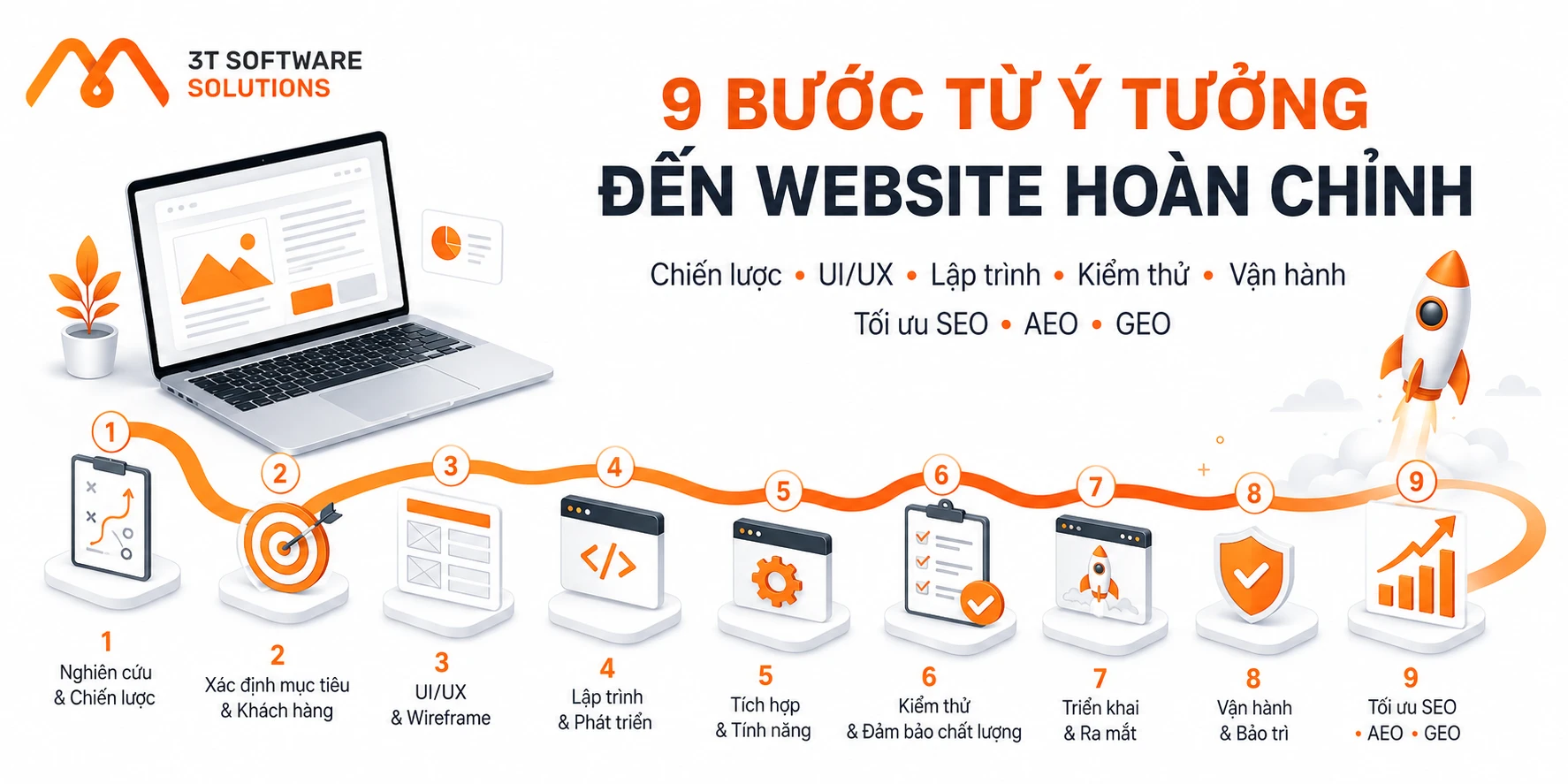 Quy trình thiết kế website doanh nghiệp chuyên nghiệp gồm 9 bước