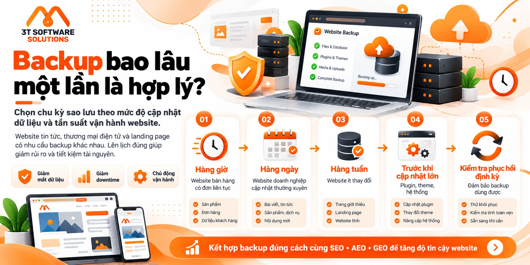 Sao lưu website: Nên backup bao lâu một lần và lưu ở đâu để an toàn?