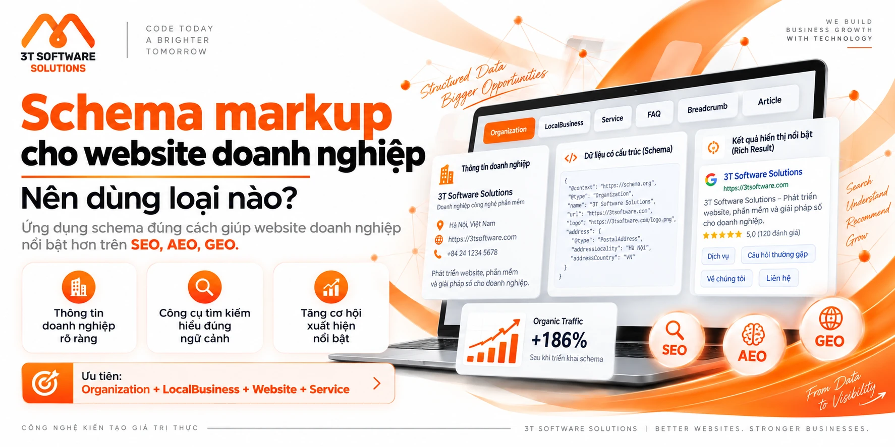 Schema markup cho website doanh nghiệp: Nên dùng loại nào?