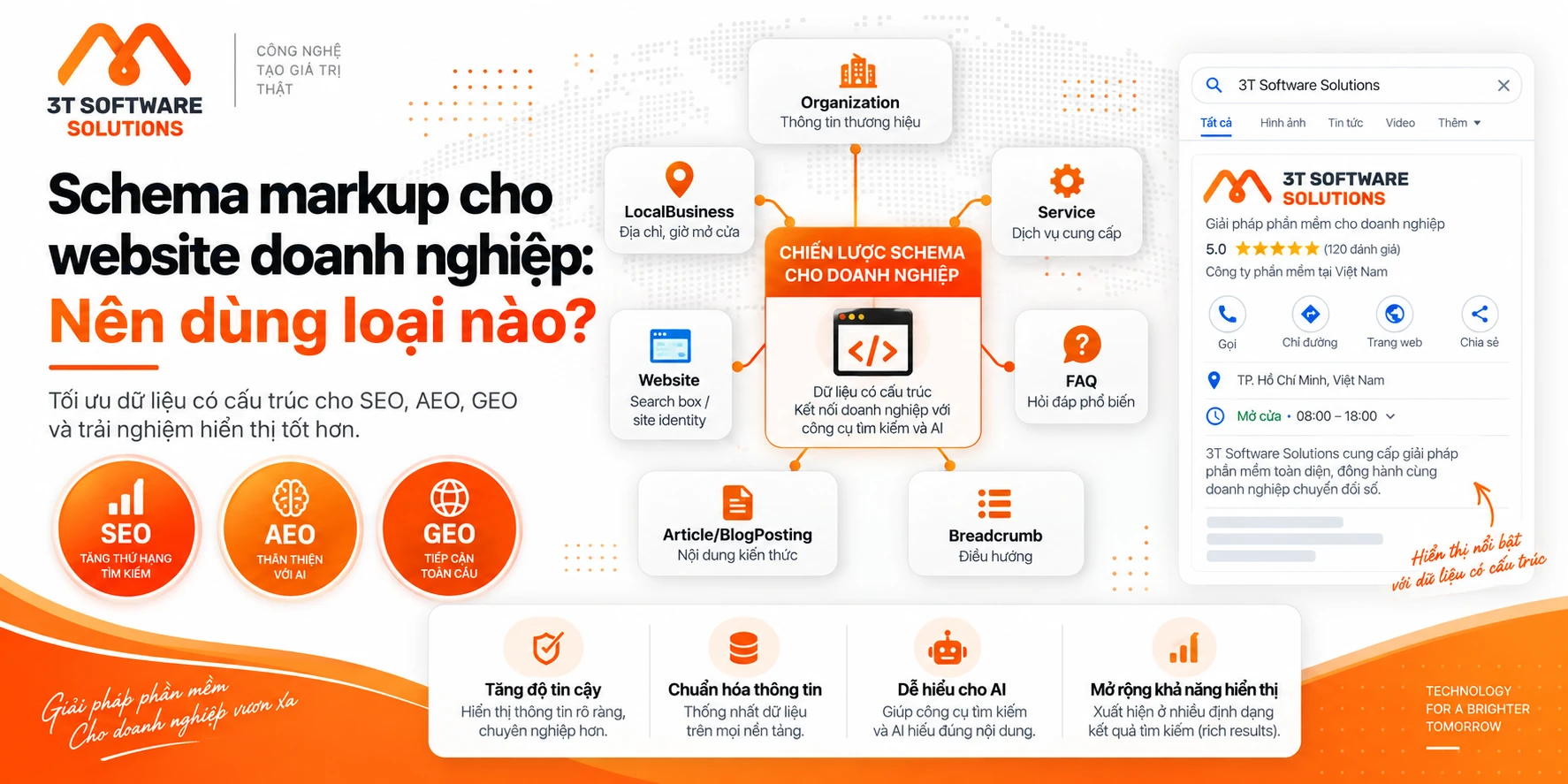 Schema markup cho website doanh nghiệp: Nên dùng loại nào?