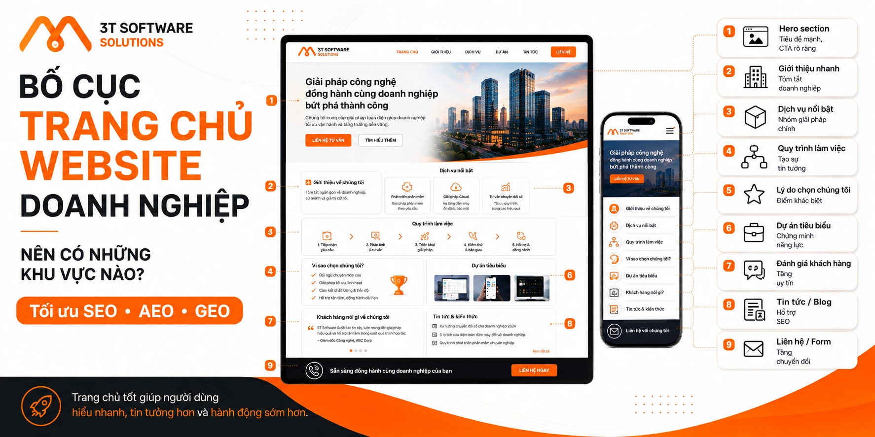 Thiết kế trang chủ website doanh nghiệp cần những khu vực nào?